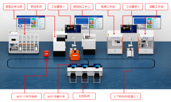 智能制造數(shù)字孿生產(chǎn)線實訓平臺.png